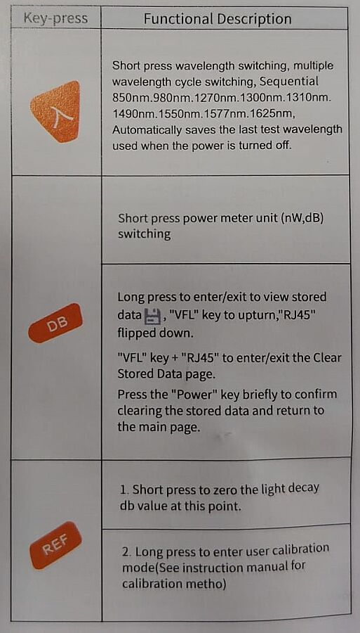 GUANGYAN Y9 İŞLEVLİ FİBER OPTİK GÜÇ ÖLÇER OPM + VFL +LAZER - 9
