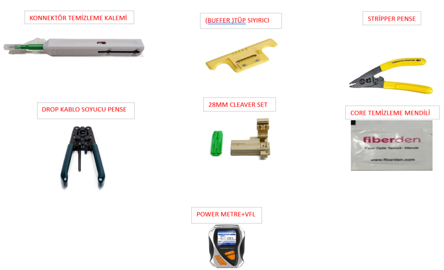 SC FİBER KONNEKTÖR SONLANDIRMA SETİ (7'Lİ SET) - 1