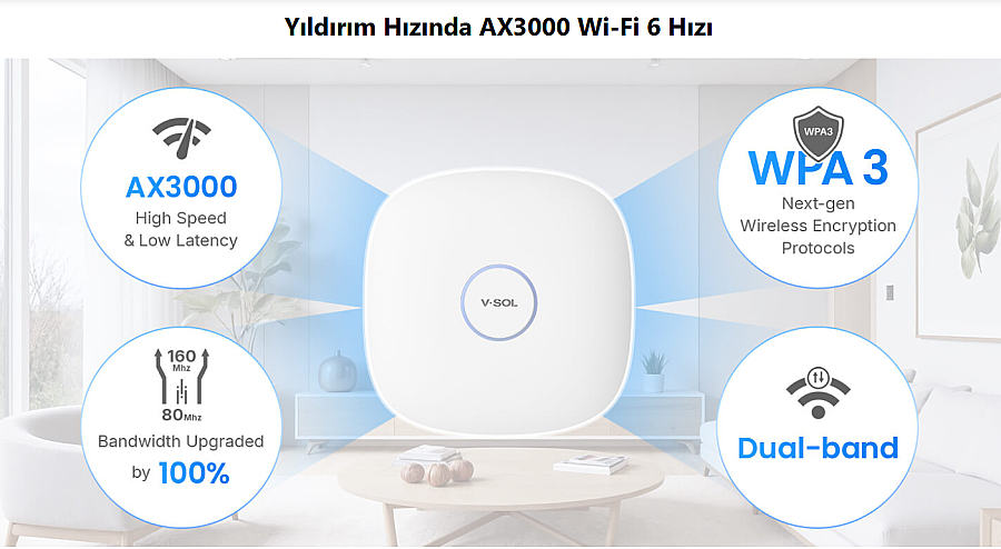 V-SOL AX3000 TAVANA MONTE EDİLEBİLİR Wi-Fi 6 ONT (POF) - 7