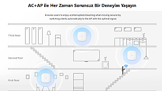 V-SOL AX3000 TAVANA MONTE EDİLEBİLİR Wi-Fi 6 ONT (POF) - 8