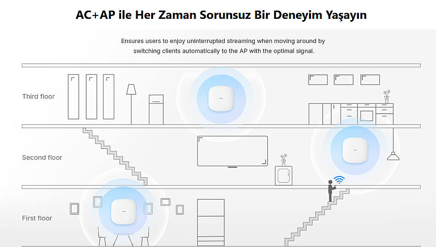 V-SOL AX3000 TAVANA MONTE EDİLEBİLİR Wi-Fi 6 ONT (POF) - 8