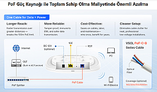 V-SOL AX3000 TAVANA MONTE EDİLEBİLİR Wi-Fi 6 ONT (POF) - 6